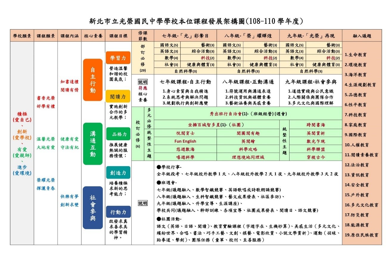 12年國教課程架構
