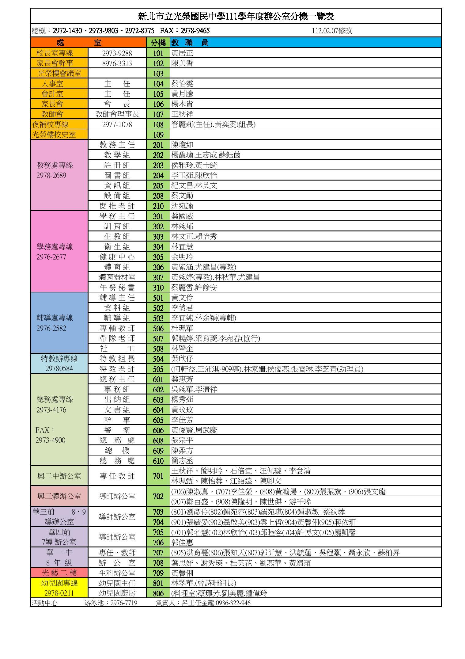 1120207修改分機一覽表