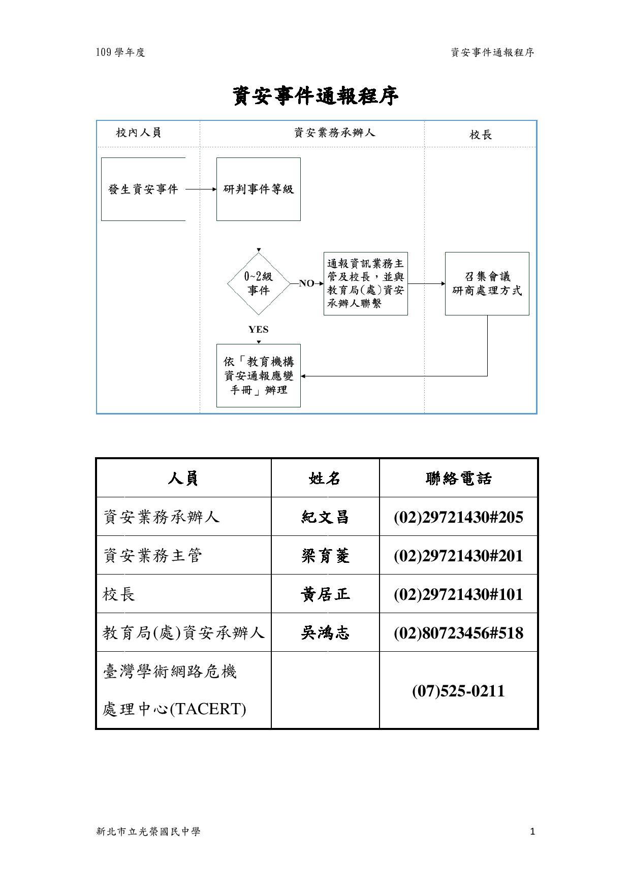 資安事件通報程序