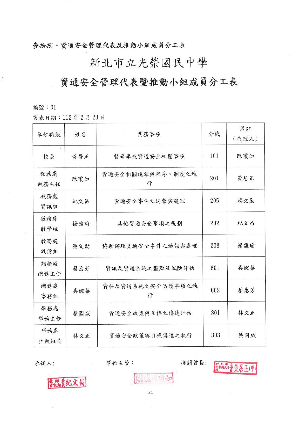 112-新北市立光榮國民中學資通安全管理代表暨推動小組成員分工表(核章版)