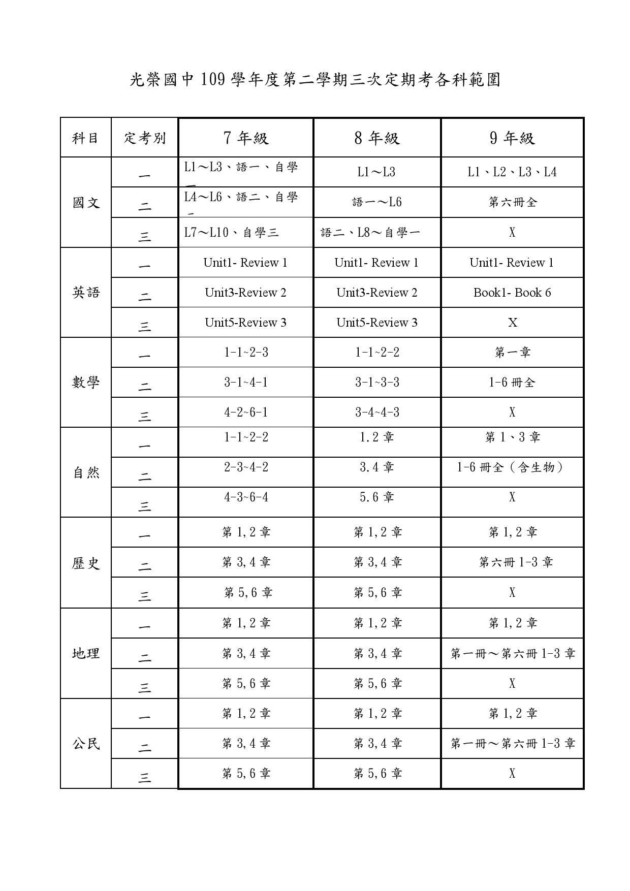 109-2定期考範圍