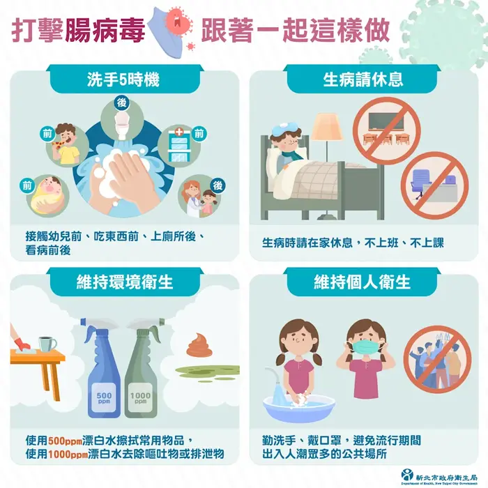 國內腸病毒已進入流行期，請家長配合「生病不上課」政策，如有出現感冒等症狀請在家休養，保護自己與他人。圖片