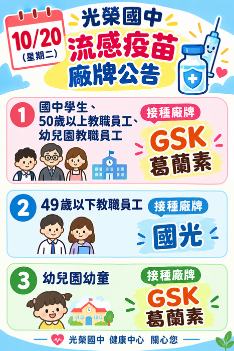 流感疫苗廠牌公告