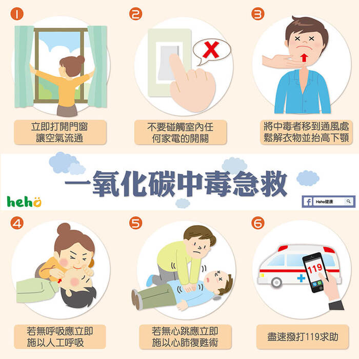 各校加強防範一氧化碳中毒宣導圖片