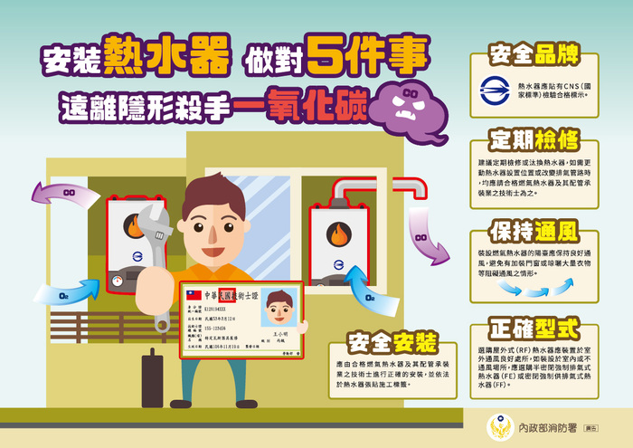 各校加強防範一氧化碳中毒宣導圖片