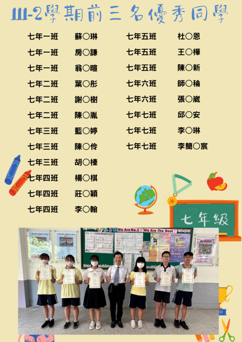 111-2學期前三七年級