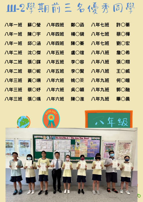 111-2學期前三八年級
