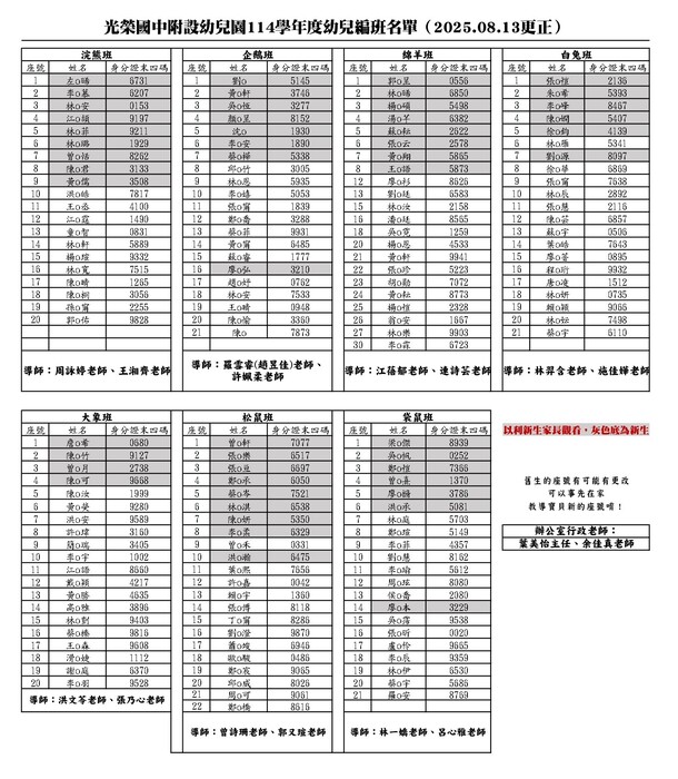 公告114學年新生編班暨導師名單(114.8.13更正)圖片
