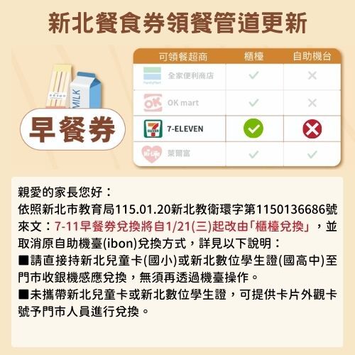 幸福晨飽早餐券「統一超商」領餐管道更新圖片