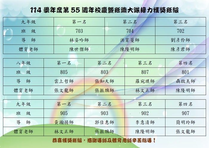 恭賀114學年度校慶運動競賽獲獎班級、同學圖片