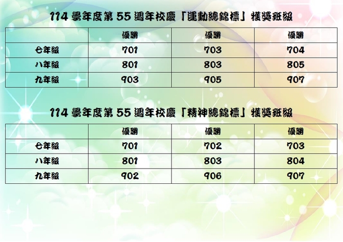 恭賀114學年度校慶運動競賽獲獎班級、同學圖片