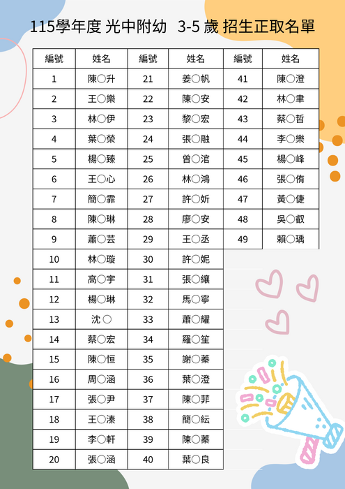 115學年度 光中附幼   3-5 歲 招生正取名單