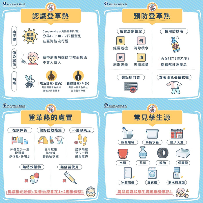 預防登革熱圖文海報