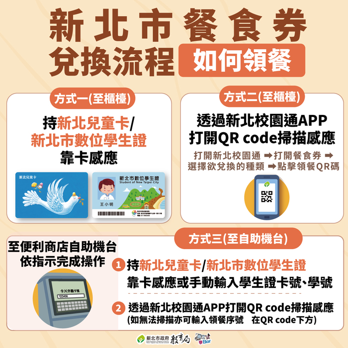 114學年度早餐券相關資訊圖片