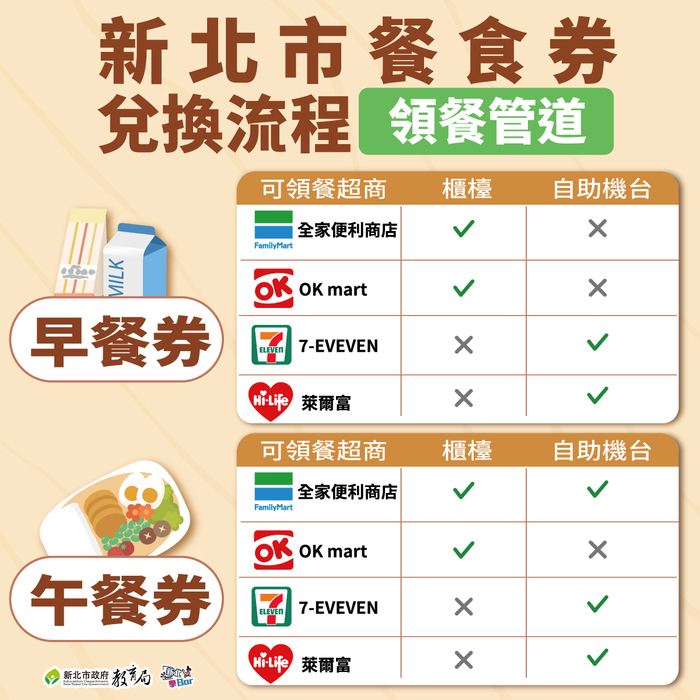 114學年度早餐券相關資訊圖片