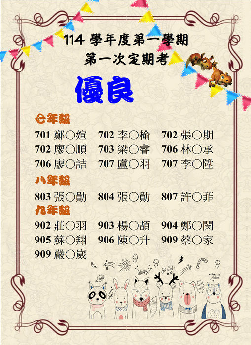 恭賀114學年度第一學期第一次定考獲得金榜、銀榜、優良榜同學圖片