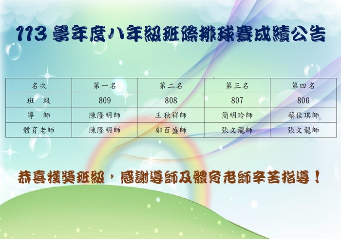 恭賀113學年度八年級班際排球賽獲獎班級圖片