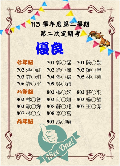 恭賀113學年度第二學期第二次定考獲得金榜、銀榜、優良榜同學圖片