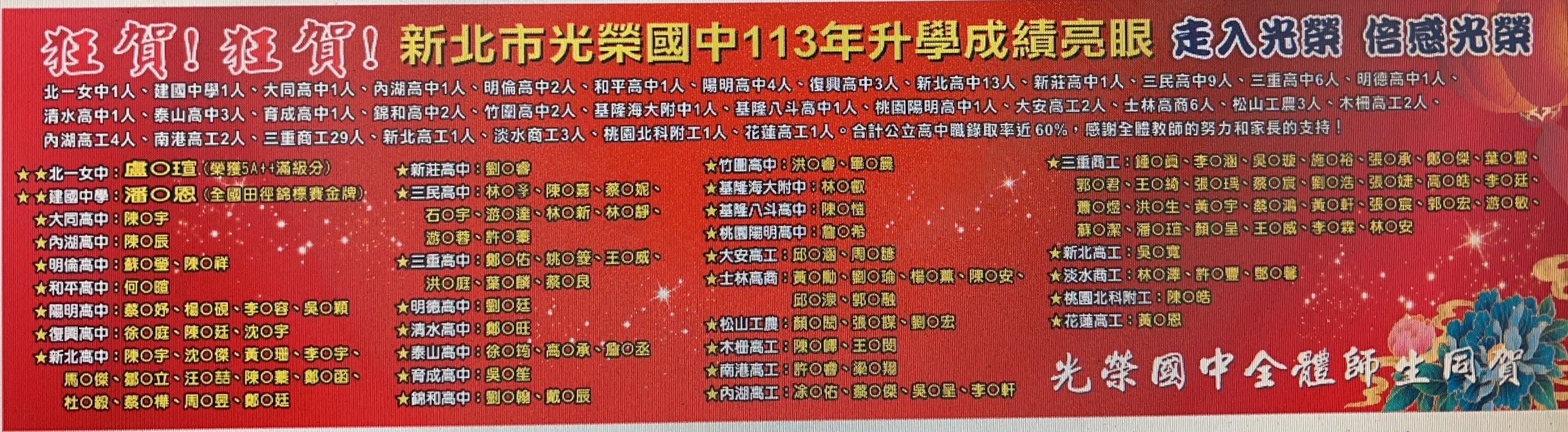 學力大爆發