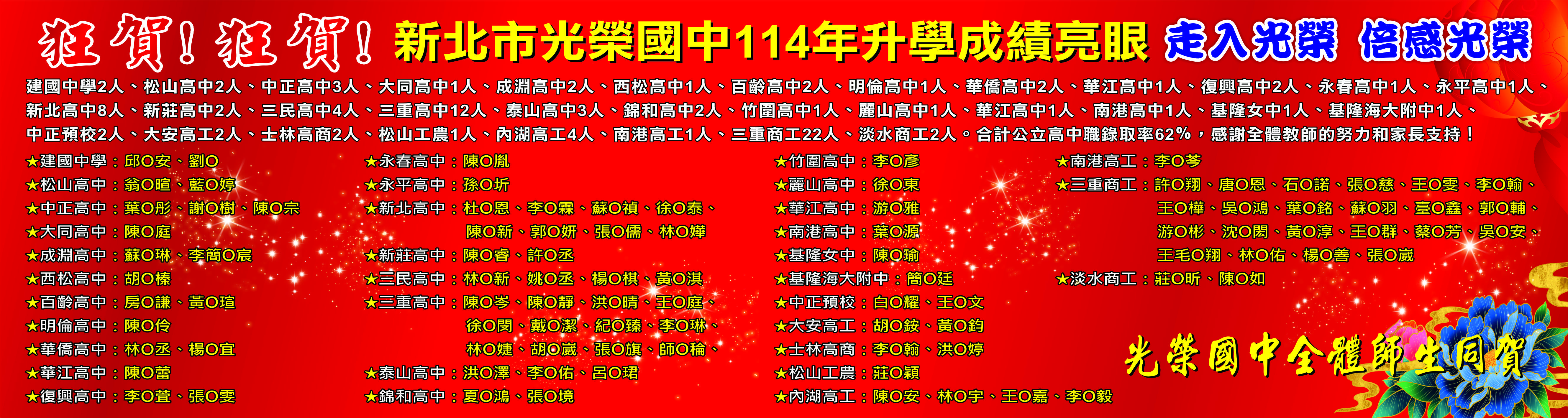 學力大爆發