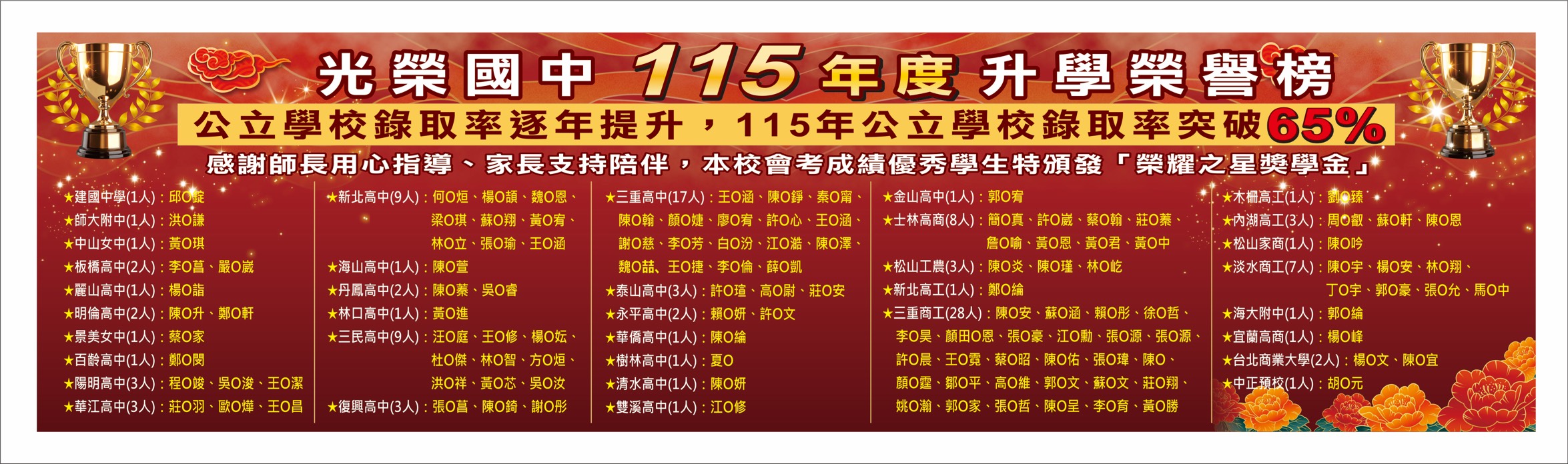 學力大爆發